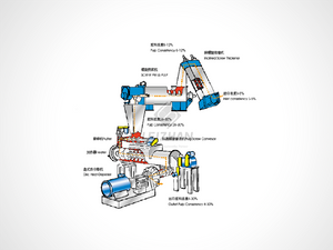 Disc Heat Dispersing System