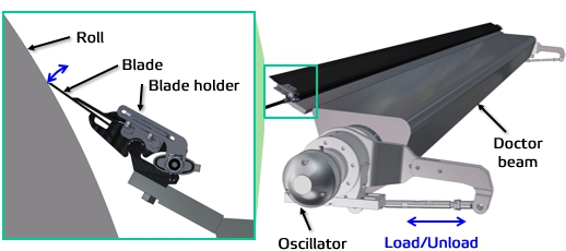 doctors blade holder